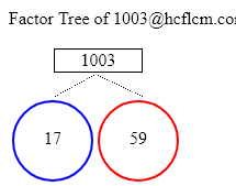 Factors of 1003