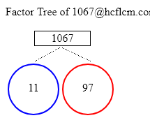 Factors of 1067