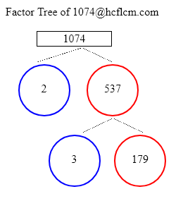 Factors of 1074