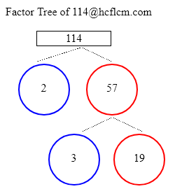 Factors of 114