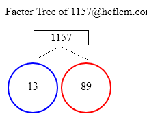 Factors of 1157