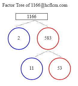 Factors of 1166
