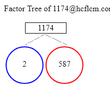 Factors of 1174