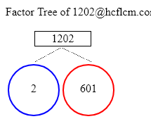 Factors of 1202