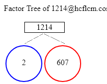 Factors of 1214