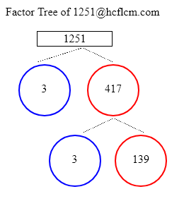Factors of 1251