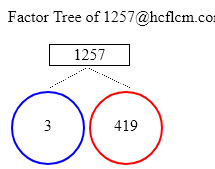 Factors of 1257