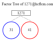 Factors of 1271