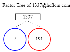 Factors of 1337