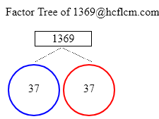 Factors of 1369