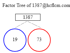 Factors of 1387