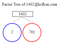 Factors of 1402