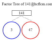 Factors of 141