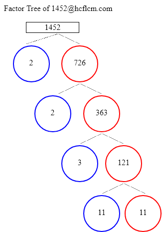 Factors of 1452