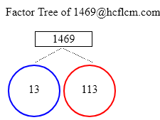 Factors of 1469