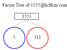 Factors of 1555