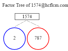 Factors of 1574