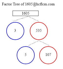 Factors of 1605