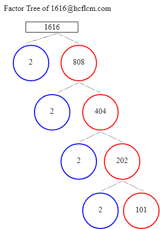 Factors of 1616