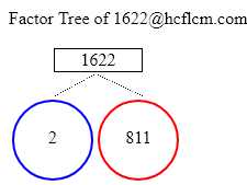 Factors of 1622