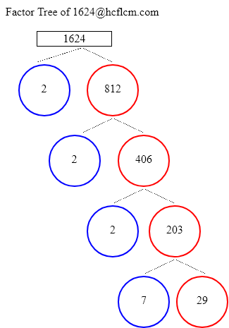 Factors of 1624