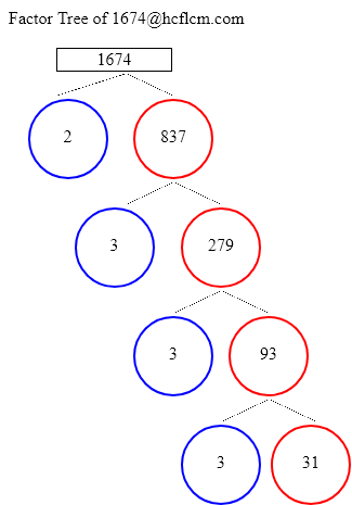 Factors of 1674