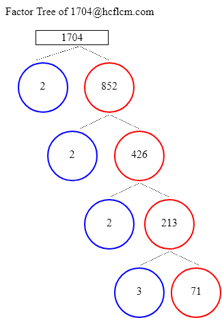 Factors of 1704