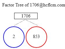 Factors of 1706
