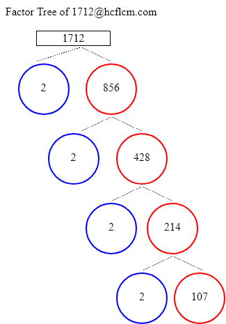 Factors of 1712