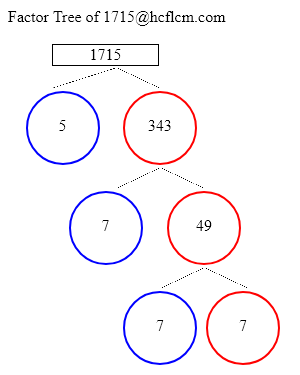 Factors of 1715