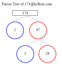 Factors of 174