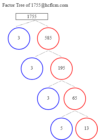 Factors of 1755