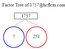 Factors of 1757