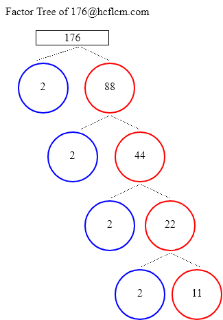 Factors of 176