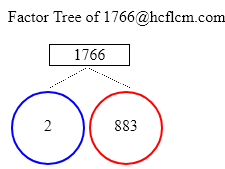 Factors of 1766