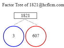 Factors of 1821