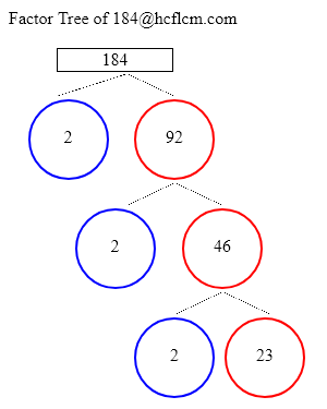 Factors of 184