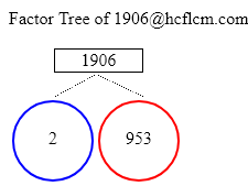 Factors of 1906