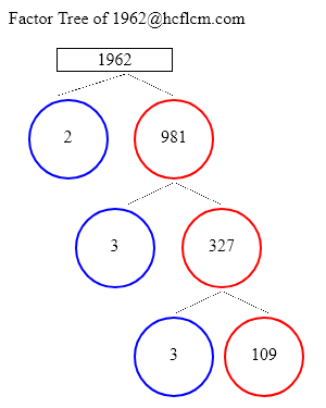 Factors of 1962