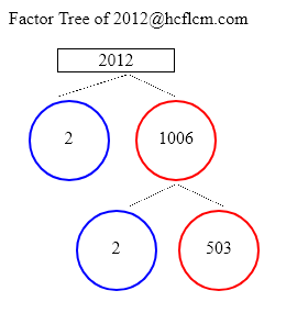 Factors of 2012