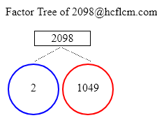 Factors of 2098