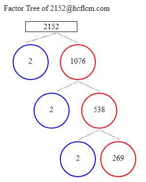 Factors of 2152
