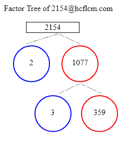Factors of 2154