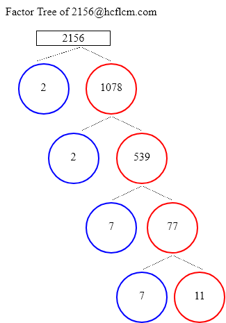 Factors of 2156