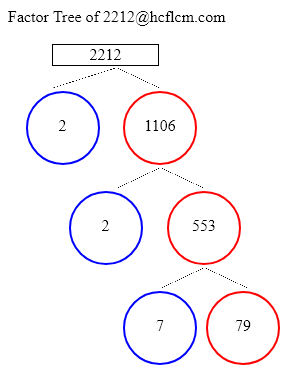 Factors of 2212