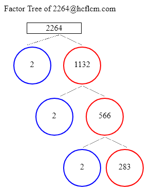 Factors of 2264