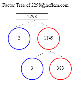 Factors of 2298
