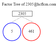 Factors of 2305