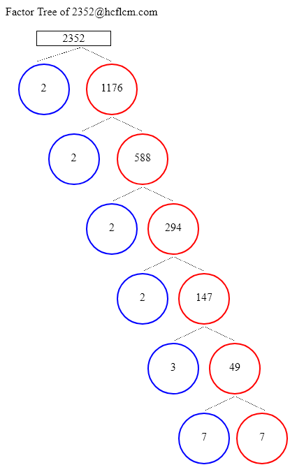 Factors of 2352