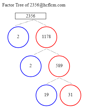 Factors of 2356